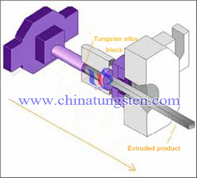 Tungsten Alloy Block Picture